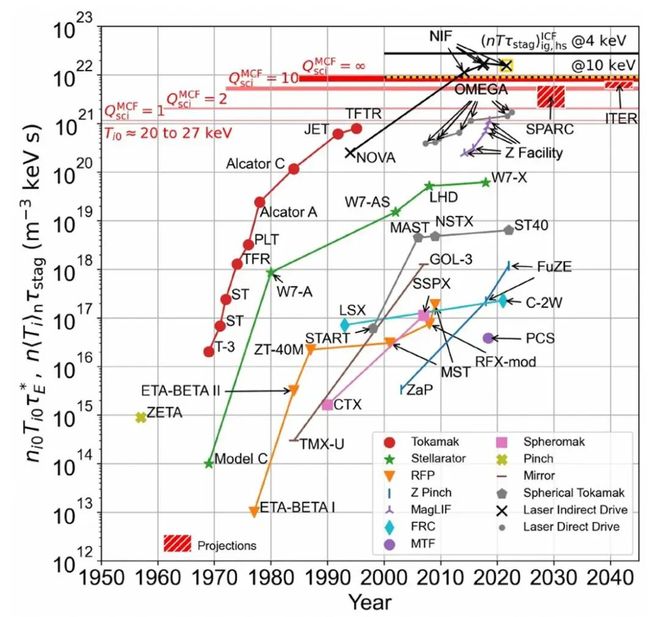 全球核聚變競賽歐美急什么 筆記